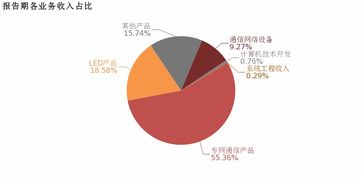新海宜 2018年歸母凈利潤達(dá)4.5億，計(jì)算機(jī)技術(shù)開發(fā)業(yè)務(wù)兩年虧損未現(xiàn)轉(zhuǎn)機(jī)